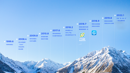 米兰体育科技里程碑 米兰体育科技里程碑